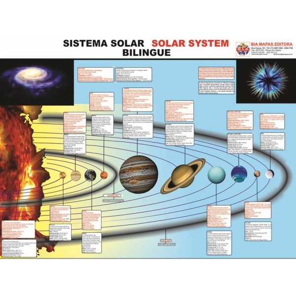 MAPA SISTEMA SOLAR 120X90 BIA MAPAS